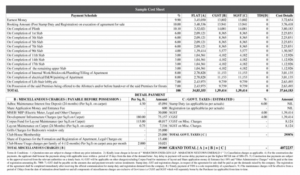 Featured Image of Prestige Gardenia Estate Cost Sheet